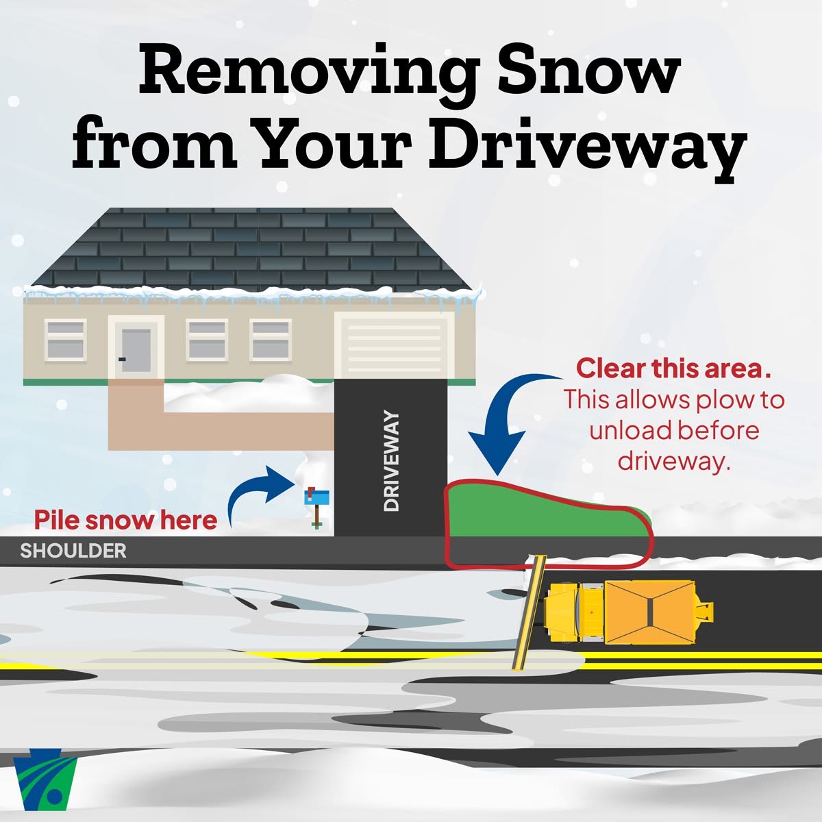 PennDot suggestion for removing snow from your driveway