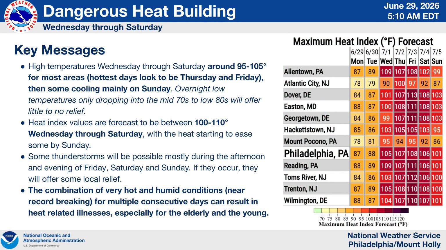HEAT ADVISORY: Stay Safe at the Southampton Days Events This Week!
